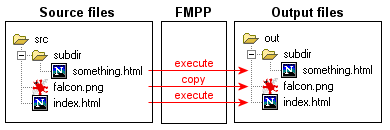 Quick tour step 1 diagram