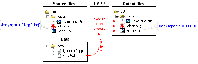 Quick tour step 2 diagram