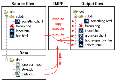 Quick tour step 4 diagram